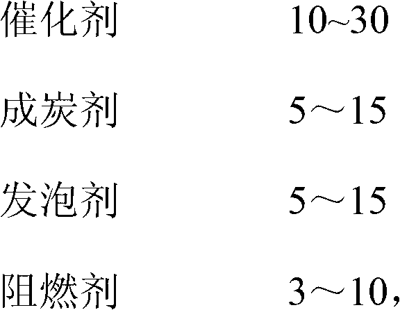 Expansion type fire-retardant coating