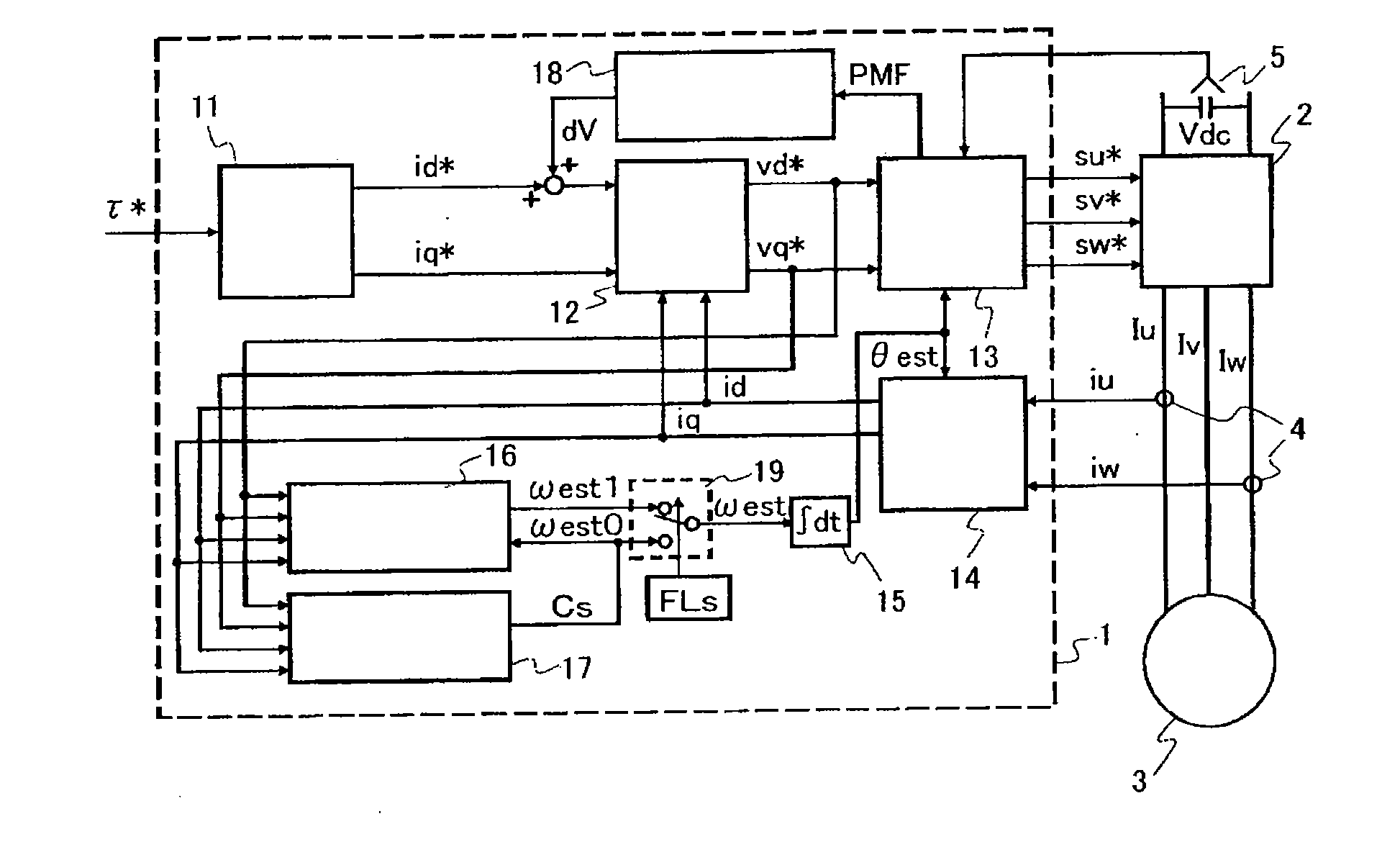 Control apparatus for rotating machine