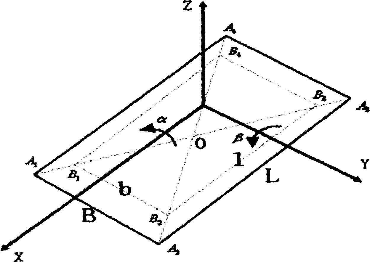 Recognization method for object rotary inertia having complex irregularity structure