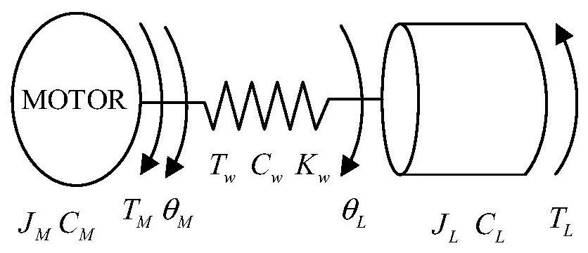 A Method of Suppressing Residual Vibration at the End of Servo System Based on Model Tracking Control