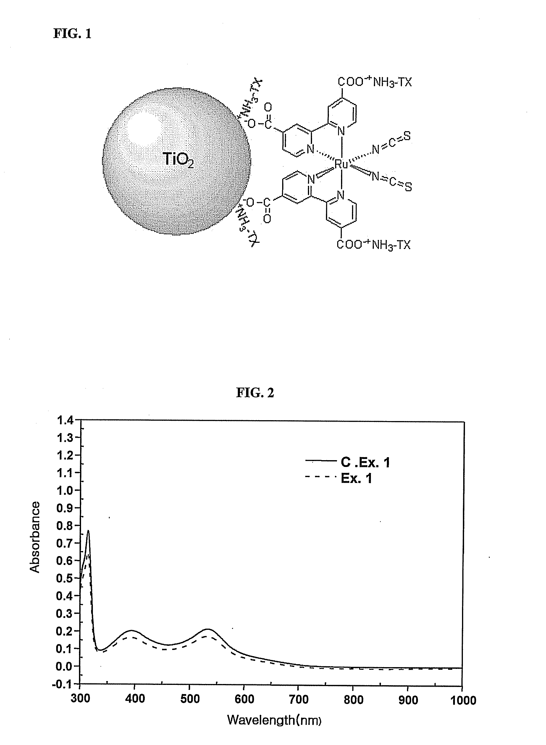 Dye having dispersant function and solar cell comprising the same