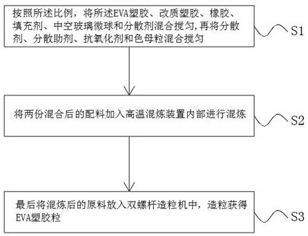 Environment-friendly light EVA plastic particles and preparation method thereof