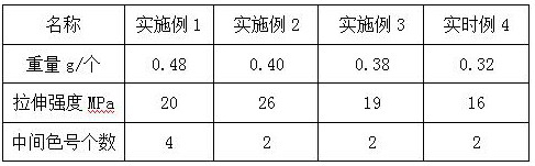 Environment-friendly light EVA plastic particles and preparation method thereof