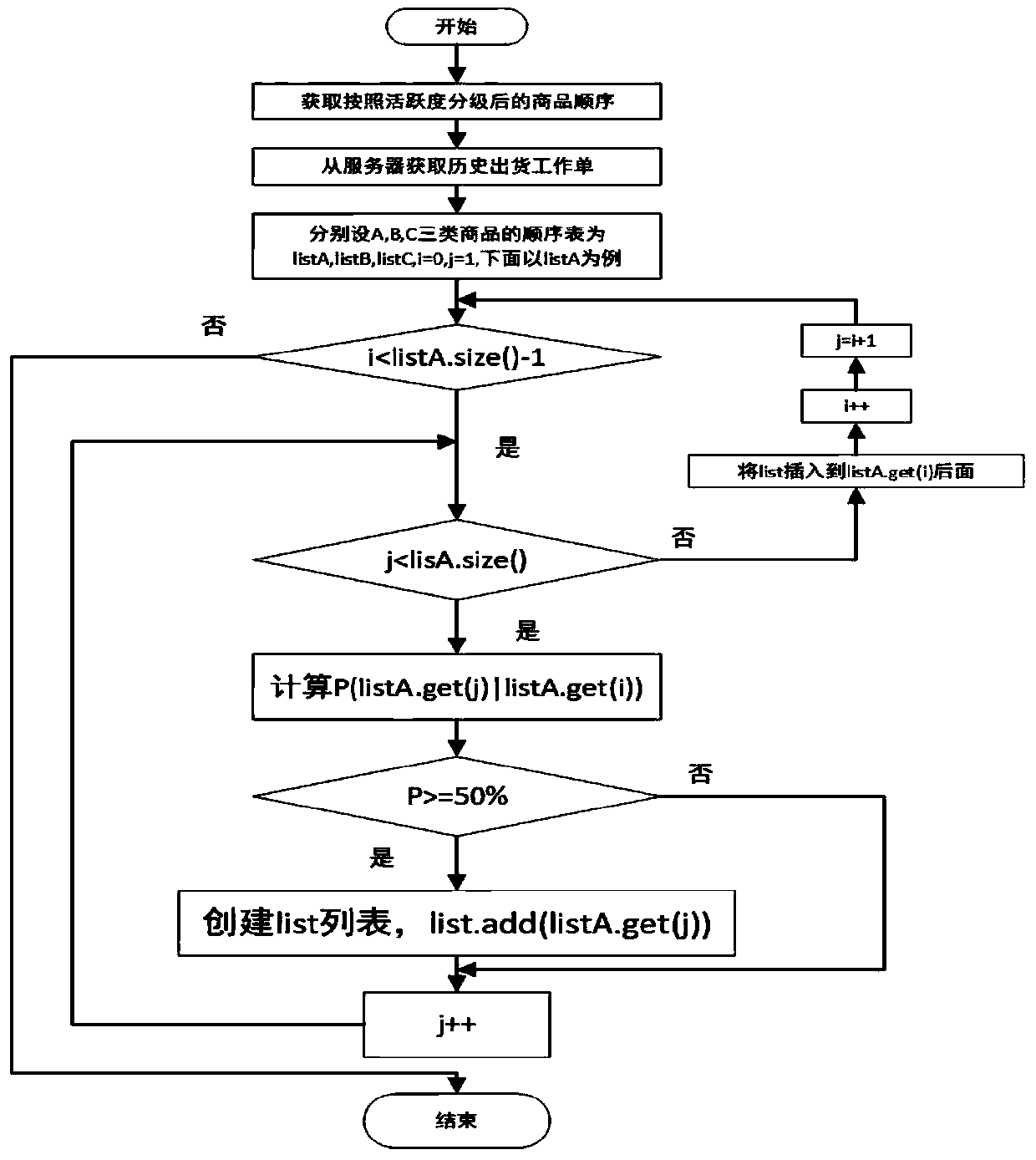 Three-dimensional warehouse management system and method based on RFID