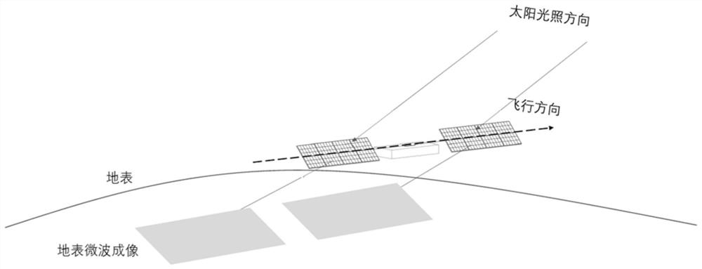 A solar wing microwave remote sensing integrated load and its control method