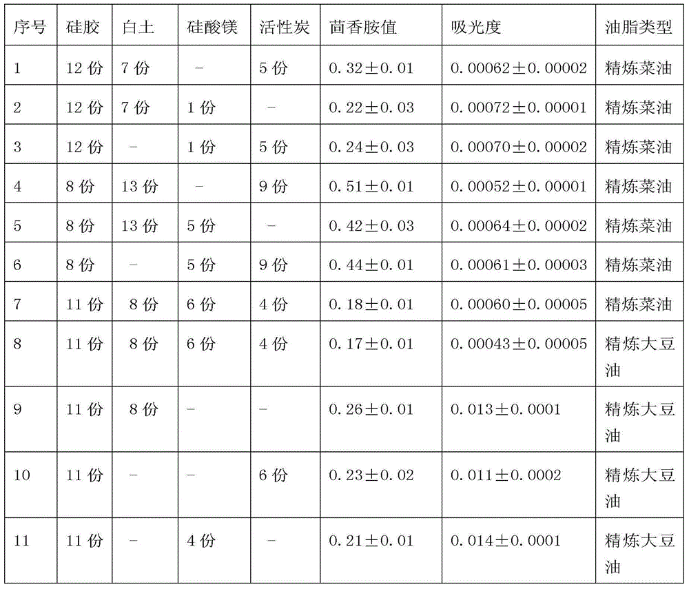 Mixed adsorbent, grease and preparation method thereof