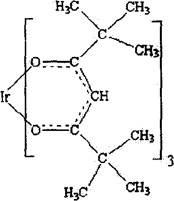 Iridium complex and its synthesis method