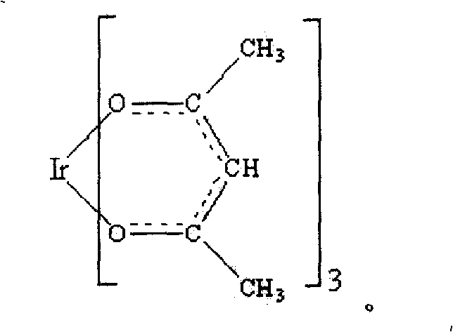 Iridium complex and its synthesis method