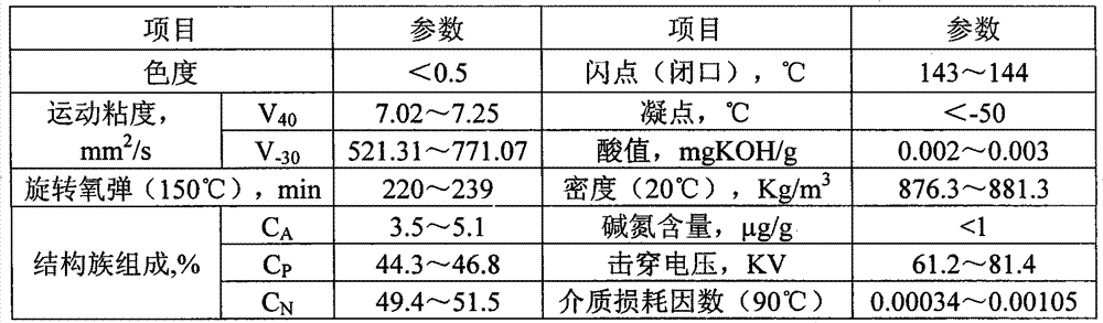 Transformer oil base oil and preparation method and applications thereof