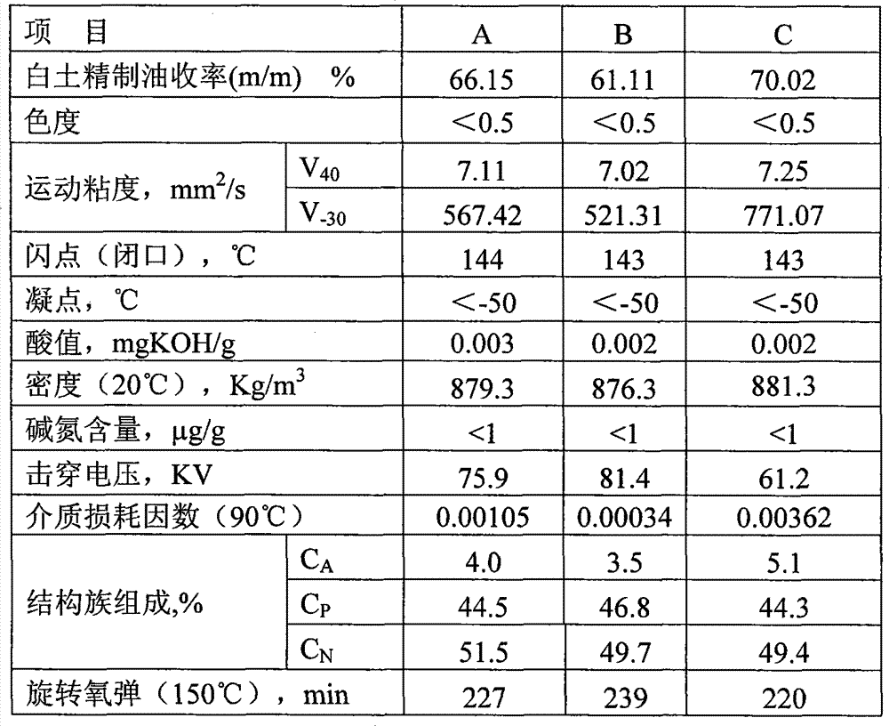 Transformer oil base oil and preparation method and applications thereof