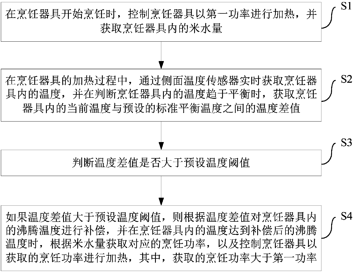 Cooking utensil and cooking control method and device thereof