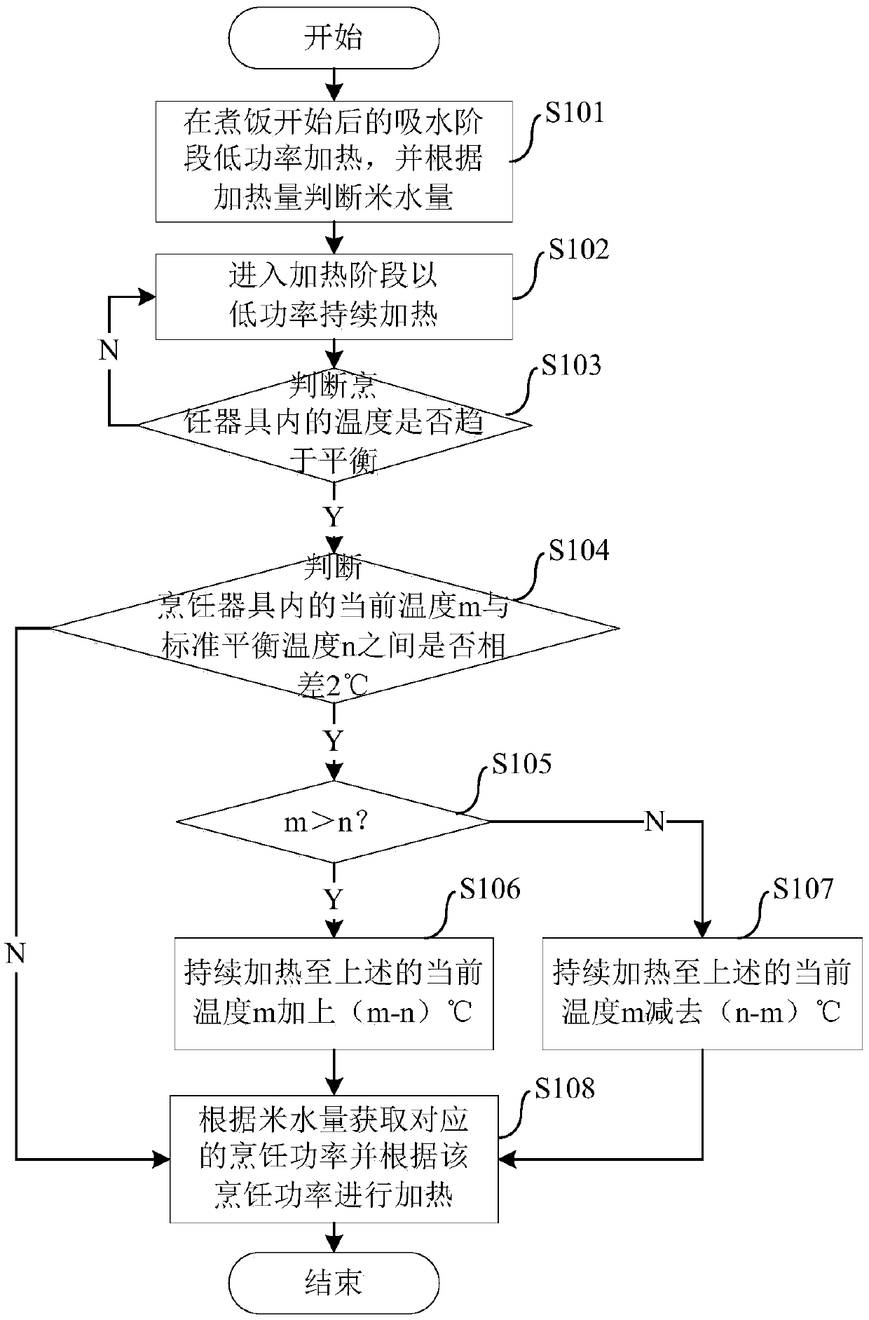 Cooking utensil and cooking control method and device thereof