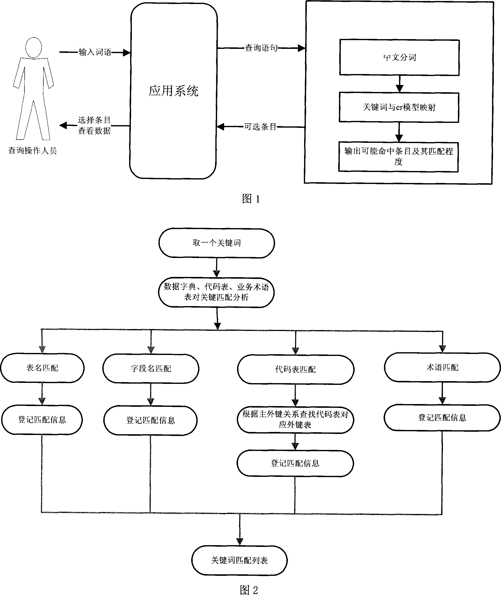 Information searching method based on metadata