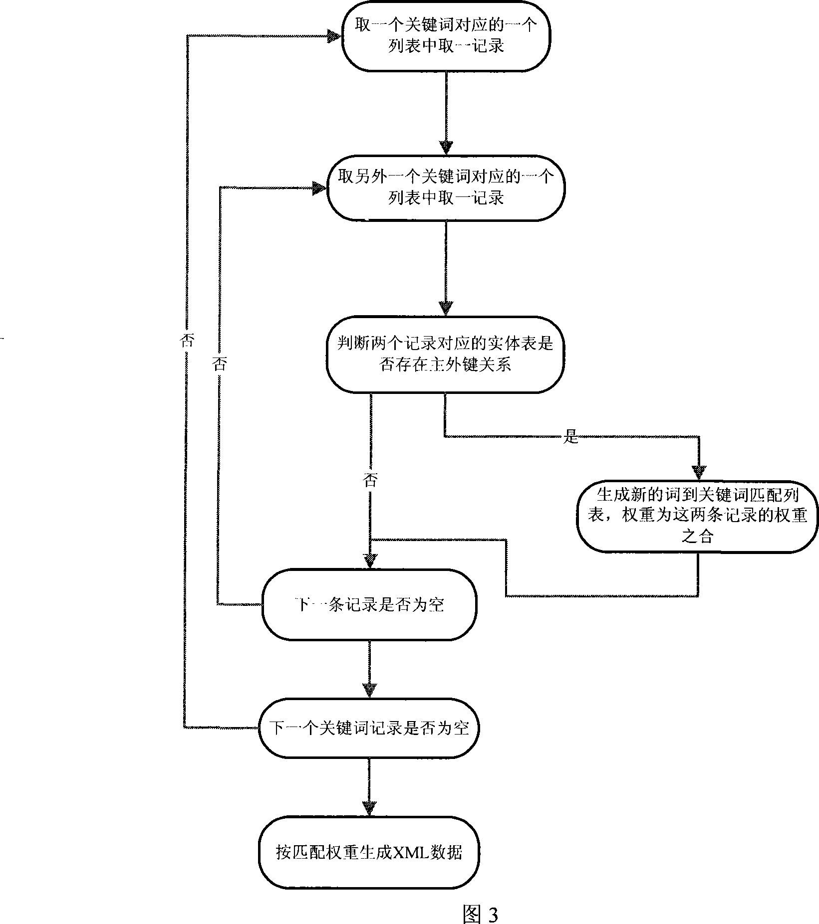 Information searching method based on metadata