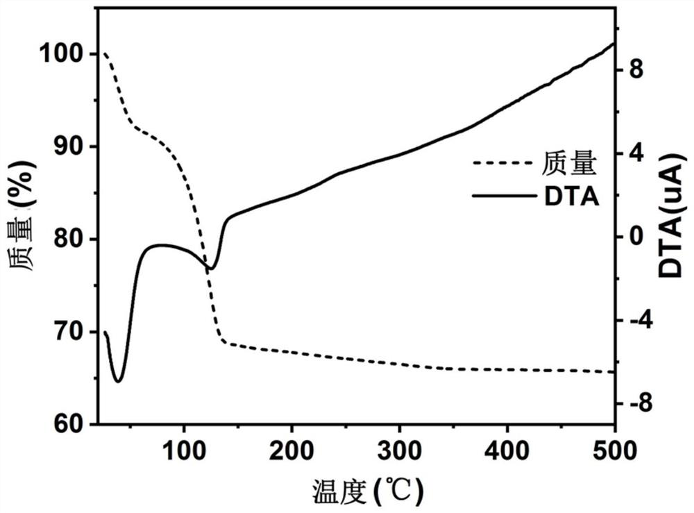 Hollow metal oxide microspheres and preparation method and drug sustained release application thereof