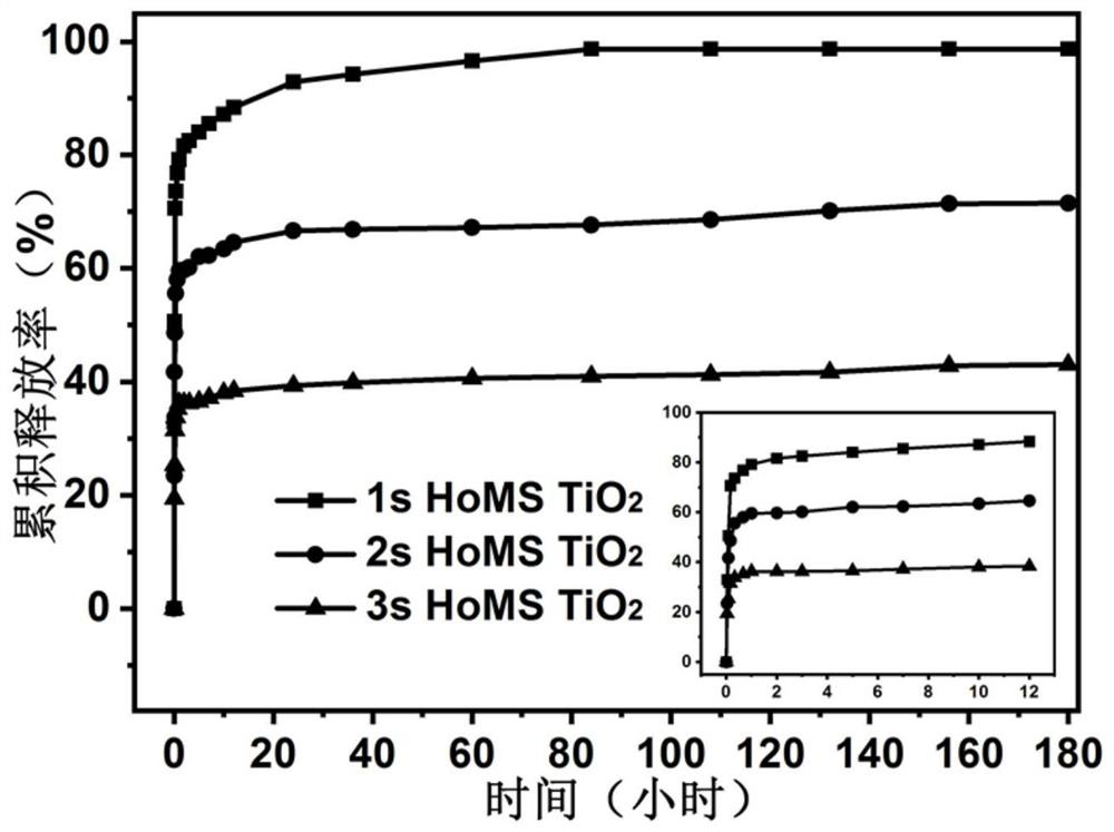 Hollow metal oxide microspheres and preparation method and drug sustained release application thereof