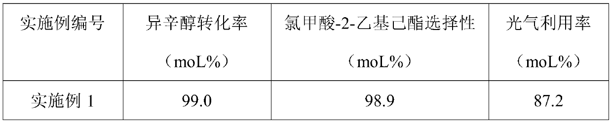 Method for preparing 2-ethylhexyl chloroformate