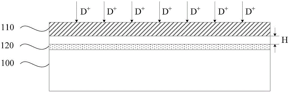 SOI (Silicon On Insulator) substrate and preparation method thereof