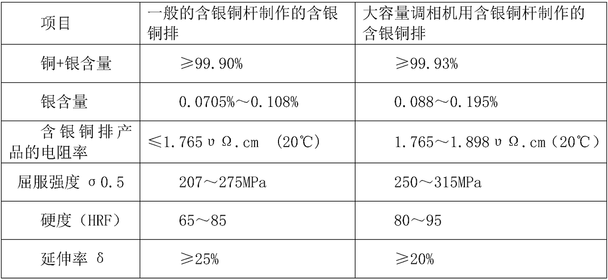 Method for preparing silver-contained copper rod for large-capacity phase modifier