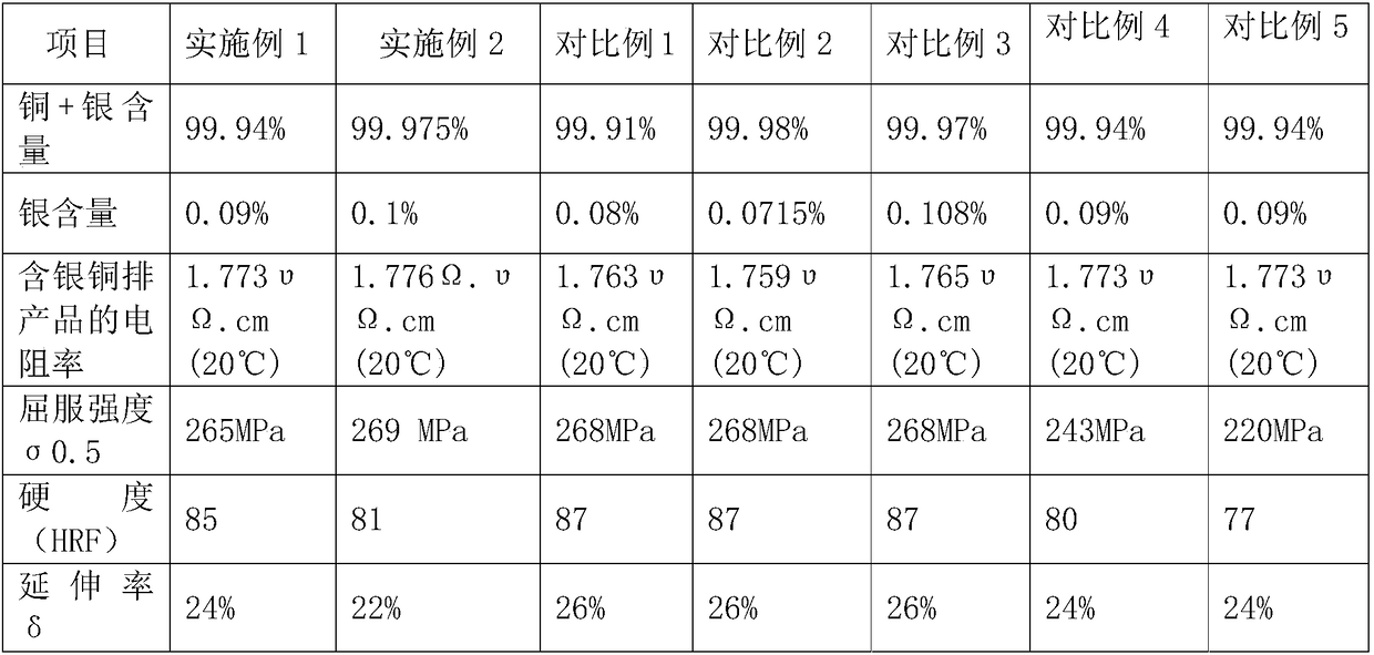 Method for preparing silver-contained copper rod for large-capacity phase modifier