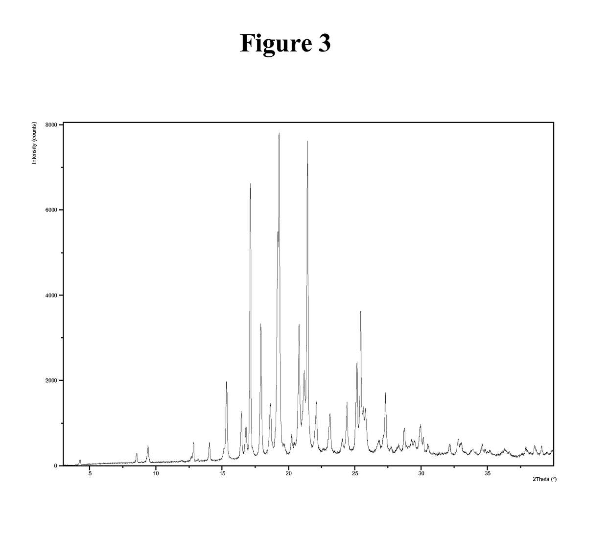 Polymorphic form of N-[2-(6-fluoro-1H-indol-3-yl)ethyl]-3-(2,2,3,3-tetrafluoropropoxy)benzylamine hydrochloride for the treatment of Alzheimer's disease