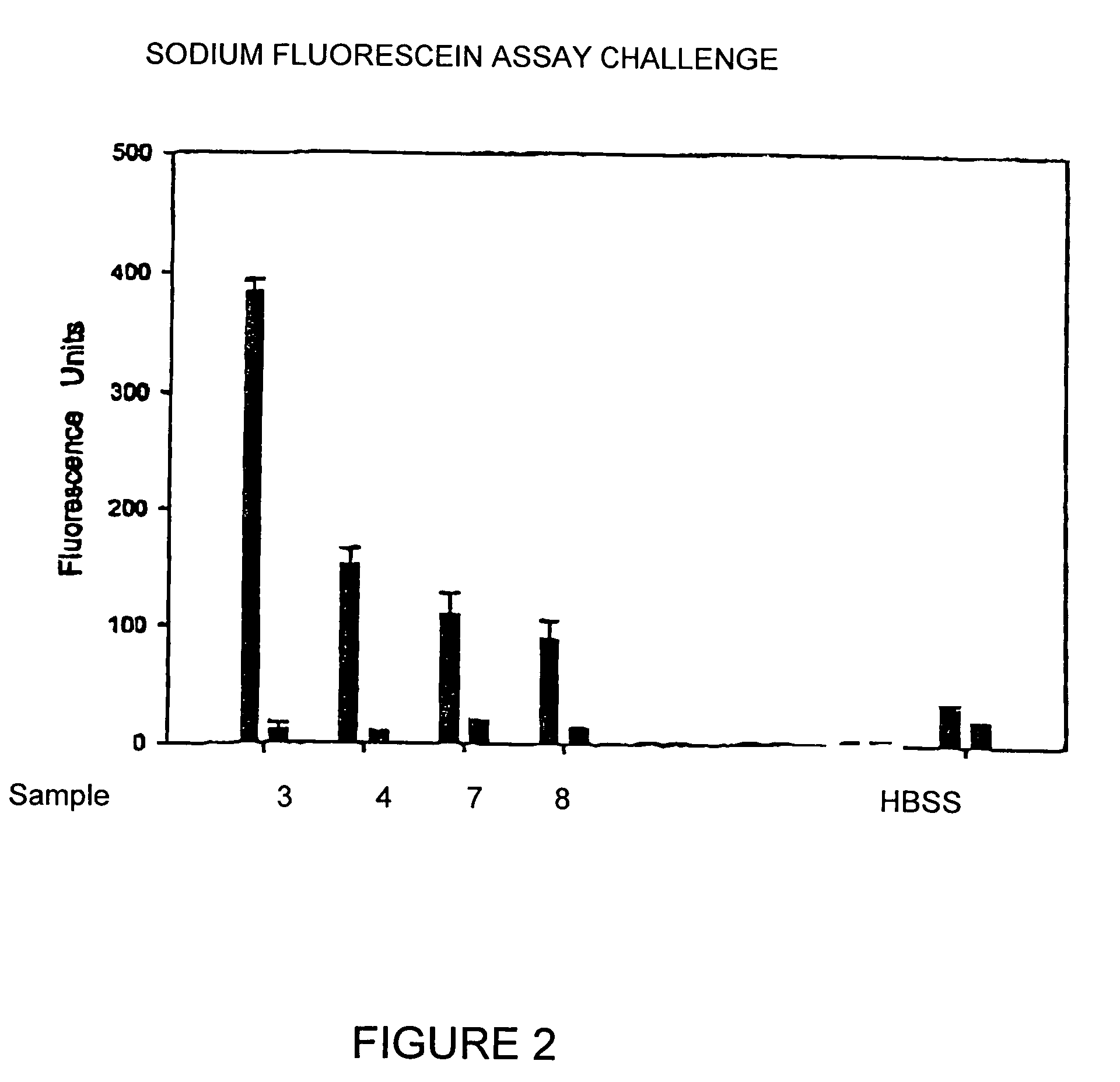 Antimicrobial compositions and uses thereof