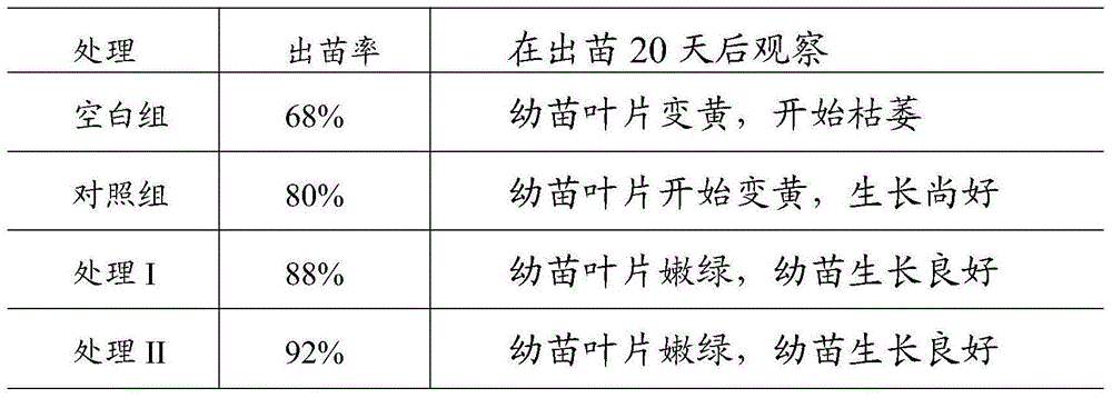 Water-retention slow-release urea fertilizer and production method thereof