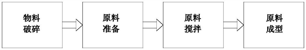 Preparation method of recycled concrete doped with waste concrete blocks