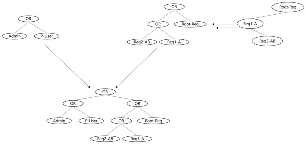 Supervisable privacy protection cross-block chain system based on CP-ABE