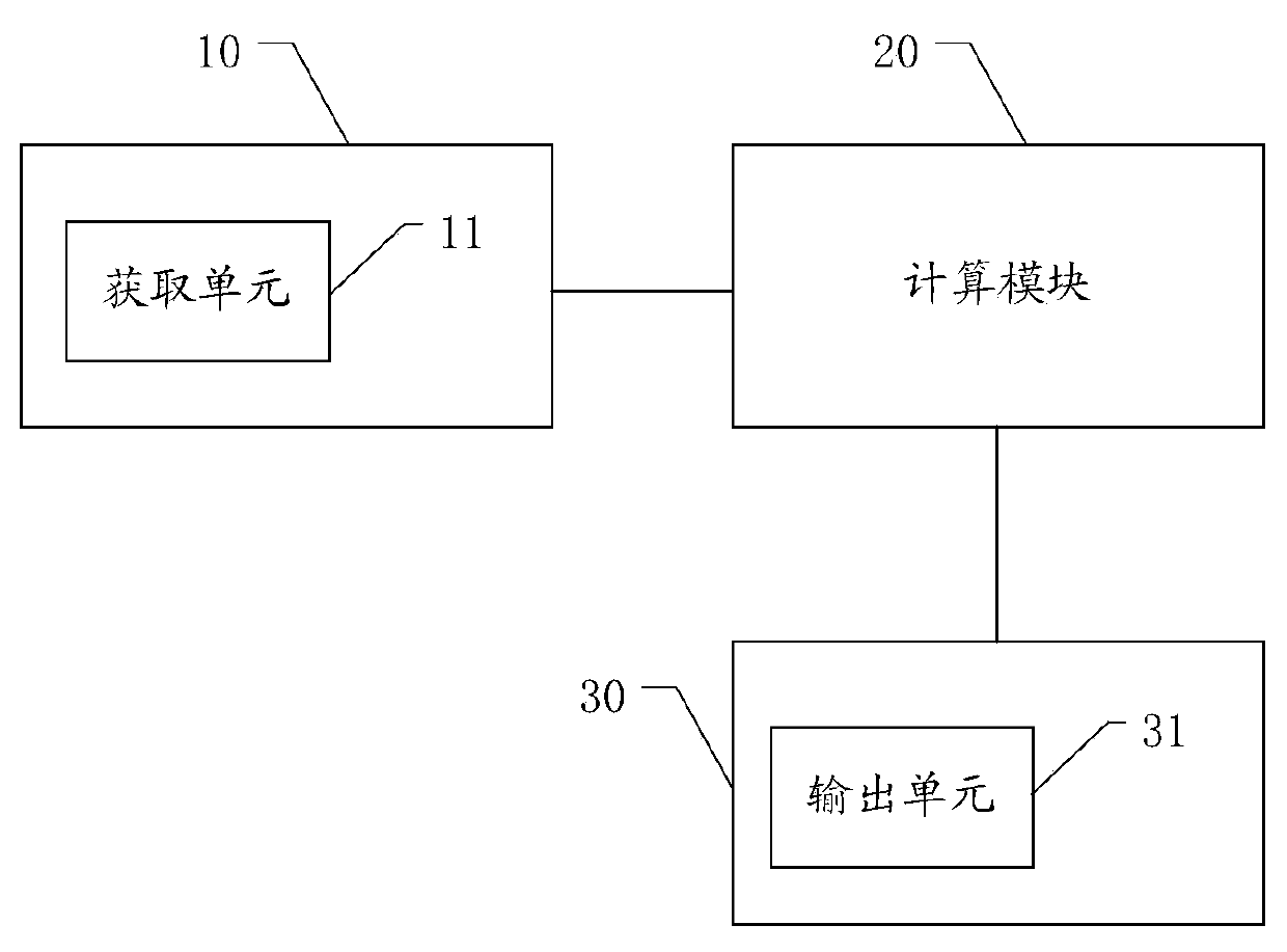 Safety risk prediction method and system for grid scheduling staff