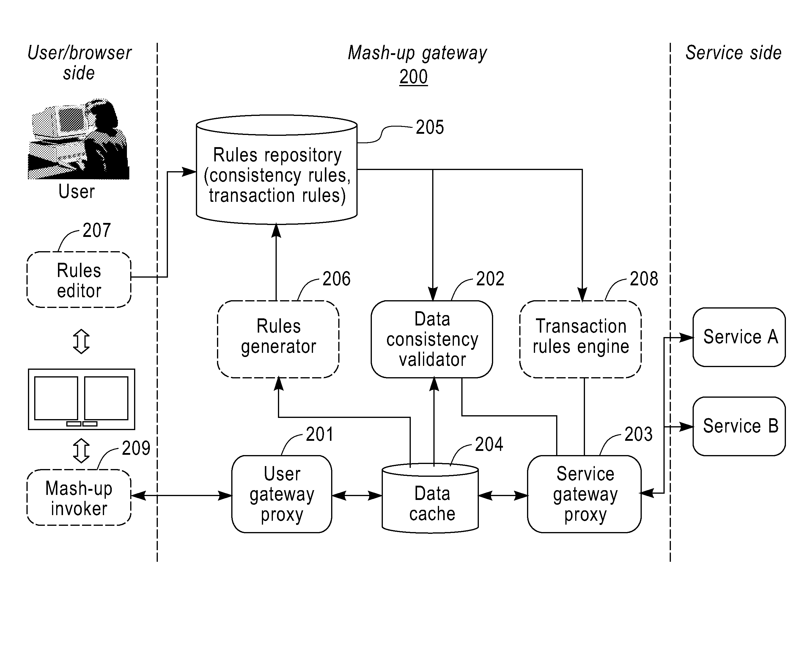 Method and apparatus for reliable mashup