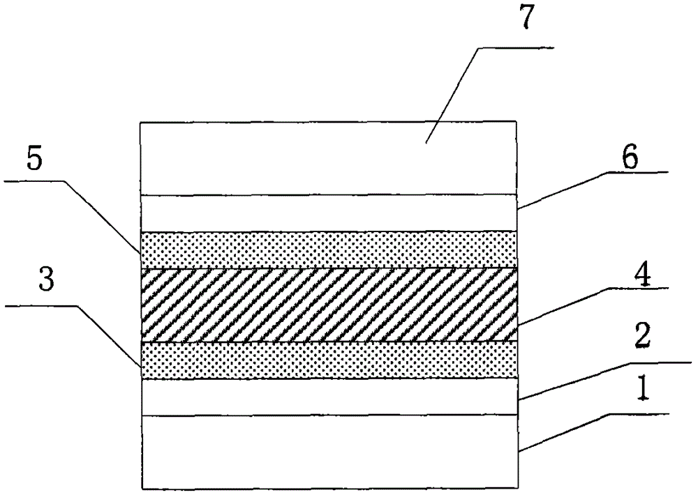 Organic light emitting diode