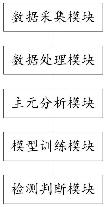 Refrigerant charge fault diagnosis method and device for multi-split air conditioner