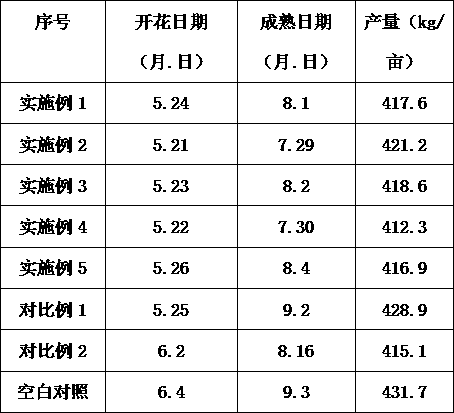 Cultivation method capable of promoting early flowering and early maturity of peanuts