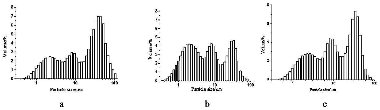 A method for preparing low-fired composite cement by using waste concrete cement stone phase