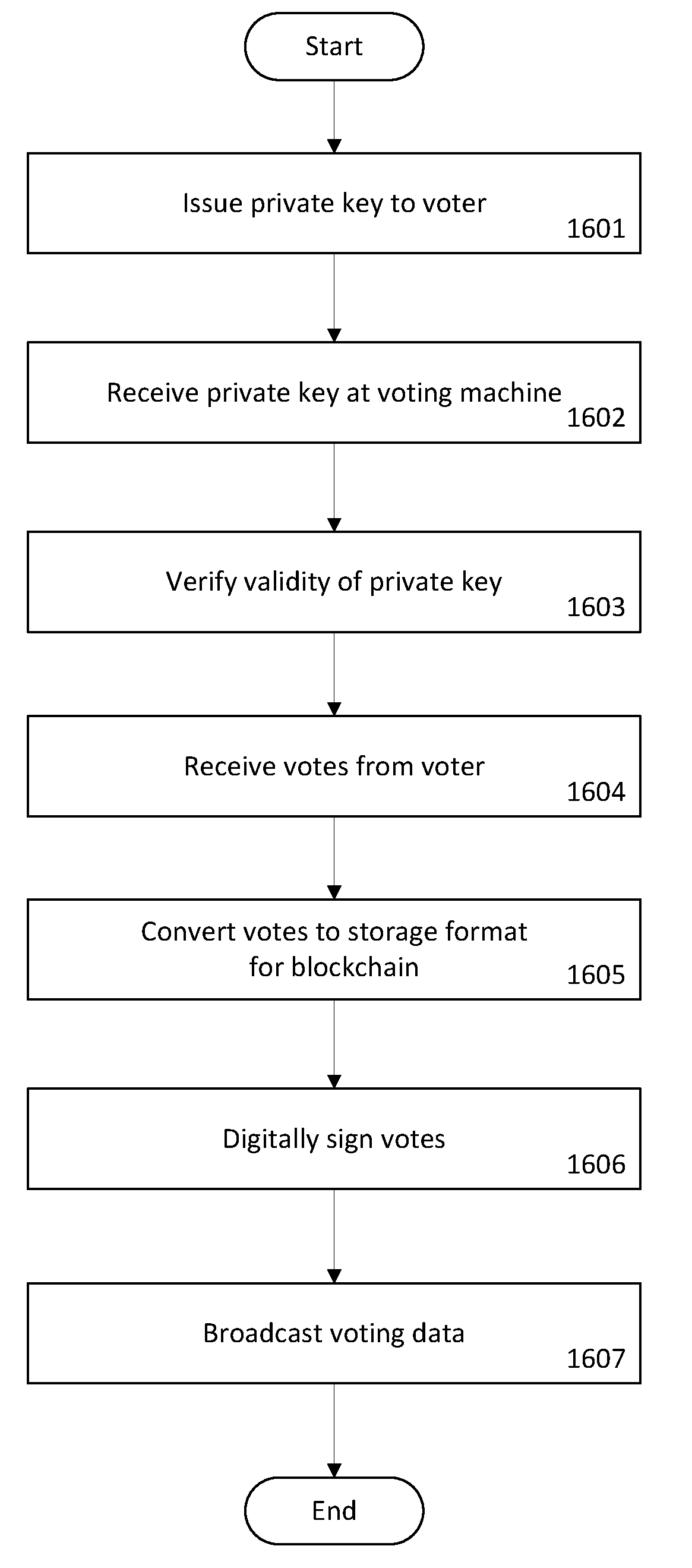 System and method for securely receiving and counting votes in an election