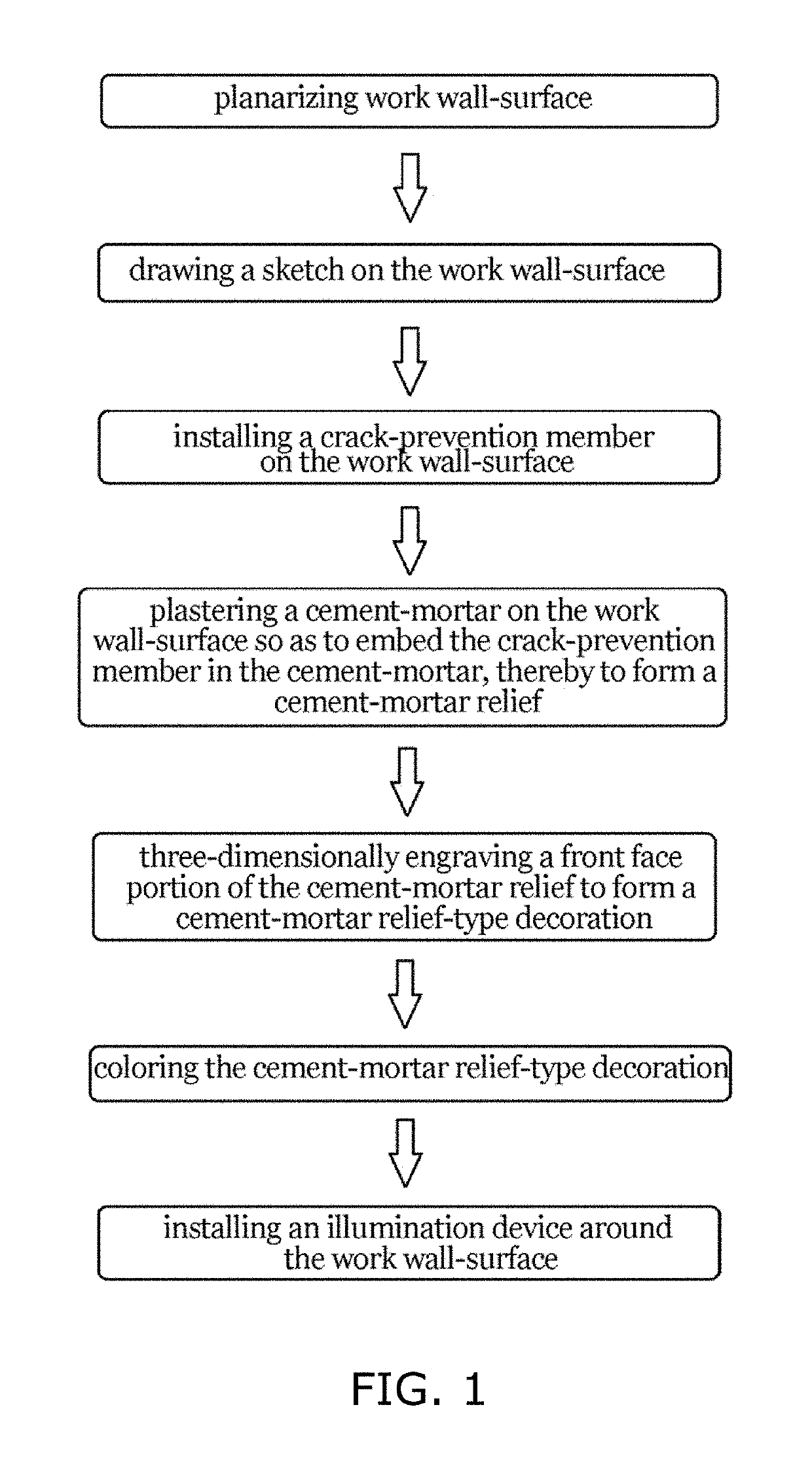 Method for forming three-dimensional decoration on wall surface, and three- dimensional decoration formed using the method