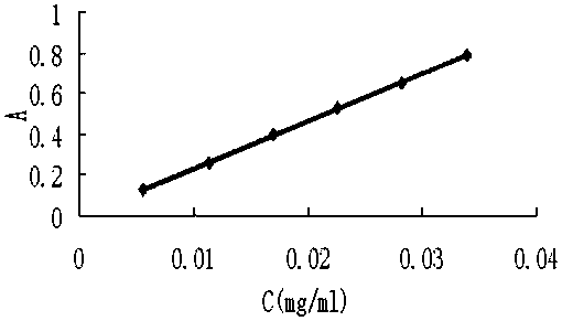 Compound Ilex purpurea hassk ointment as well as preparation method and detection method thereof