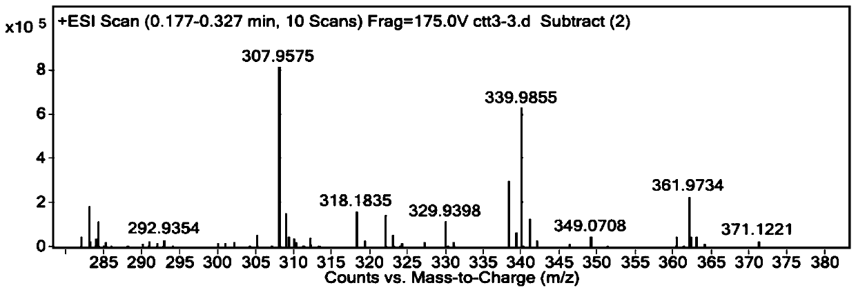 A kind of fluorescent probe for detecting palladium ion, preparation method and application