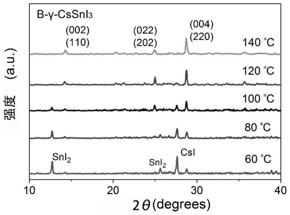 Efficient and stable inorganic lead-free perovskite solar cell and preparation method thereof