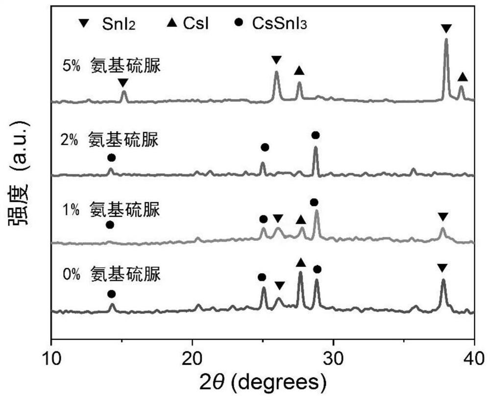 Efficient and stable inorganic lead-free perovskite solar cell and preparation method thereof