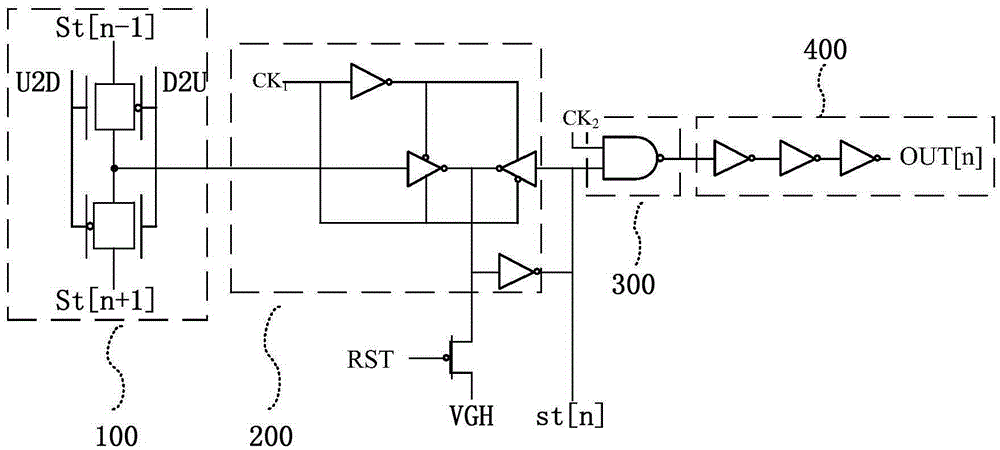 Scan driving circuit and display device thereof