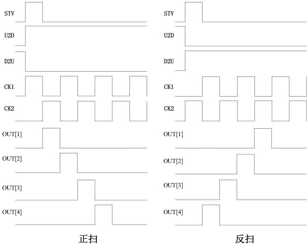 Scan driving circuit and display device thereof