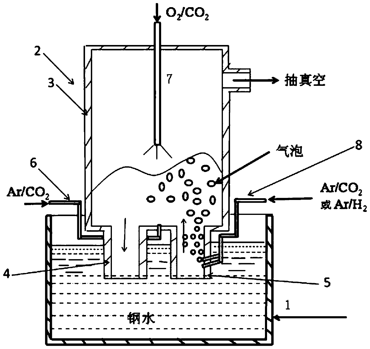 Rapid decarbonization method for performing segmented bottom blowing by adopting multiple gases