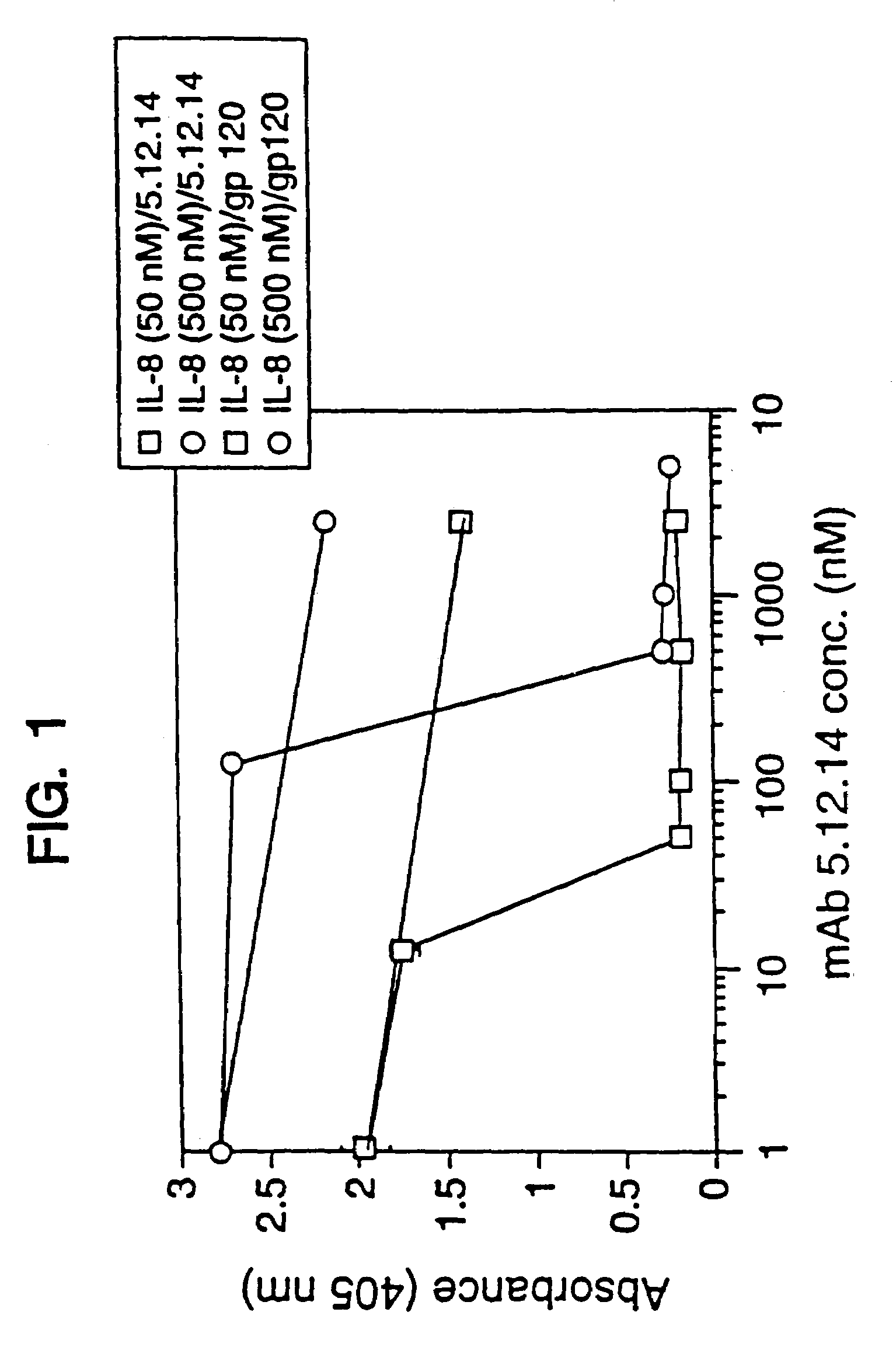 Antibody fragment-polymer conjugates and uses of same