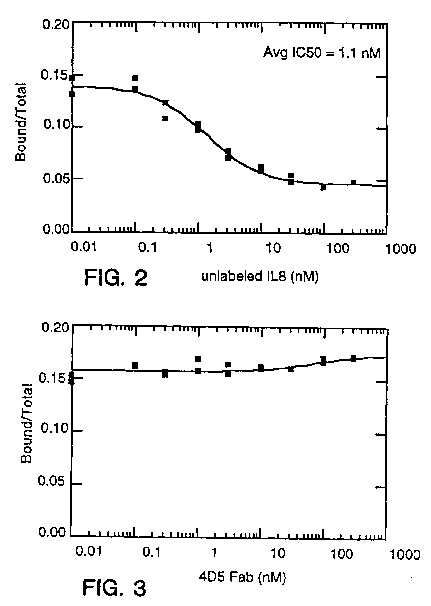 Antibody fragment-polymer conjugates and uses of same