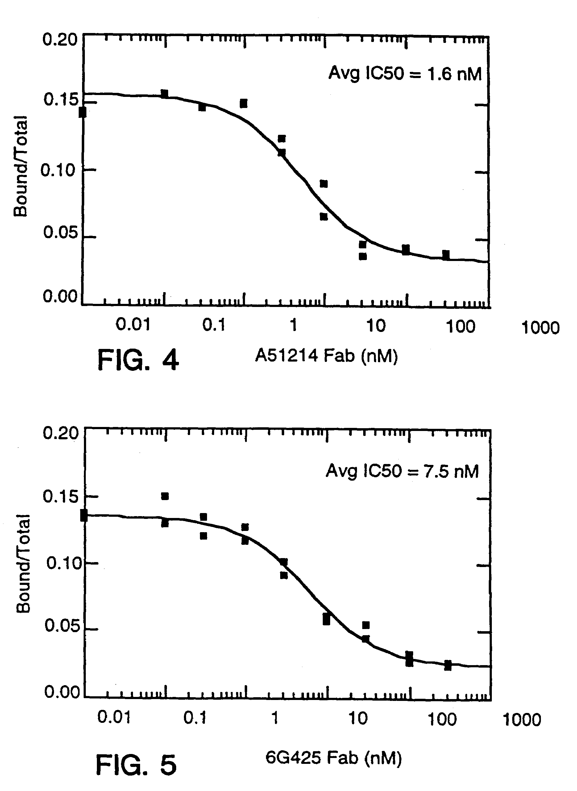 Antibody fragment-polymer conjugates and uses of same