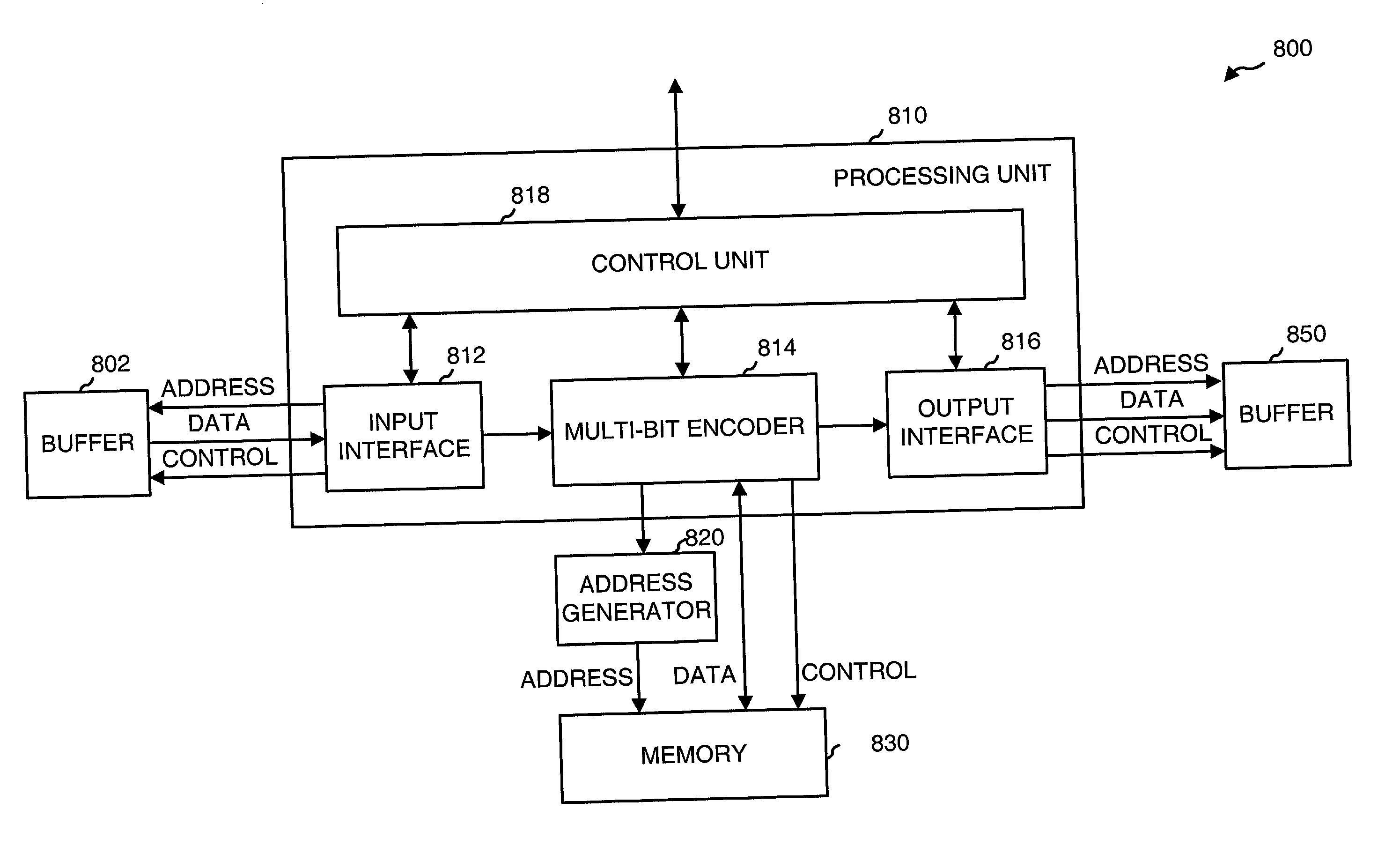 Method and apparatus for coding bits of data in parallel