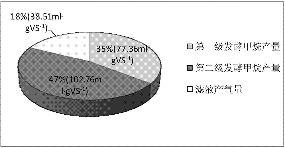 Process for production of biogas by wet method-dry method combined two-stage anaerobic fermentation