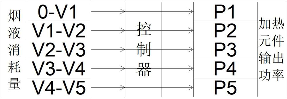 Electronic cigarette output power control method